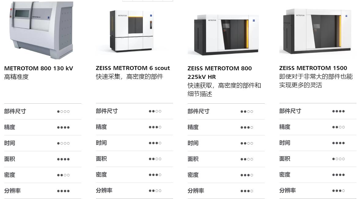 垫江垫江蔡司垫江工业CT