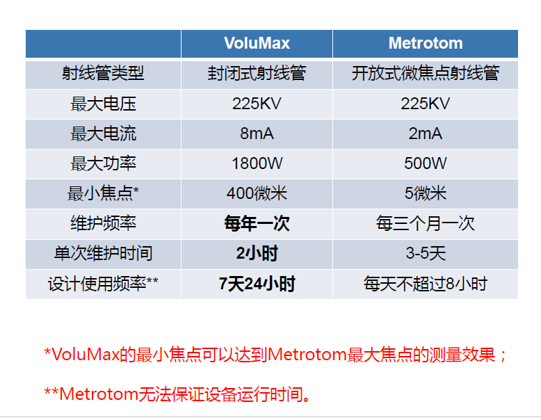 垫江垫江蔡司垫江工业CT