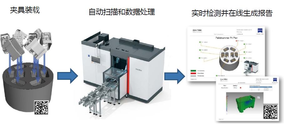 垫江垫江蔡司垫江工业CT