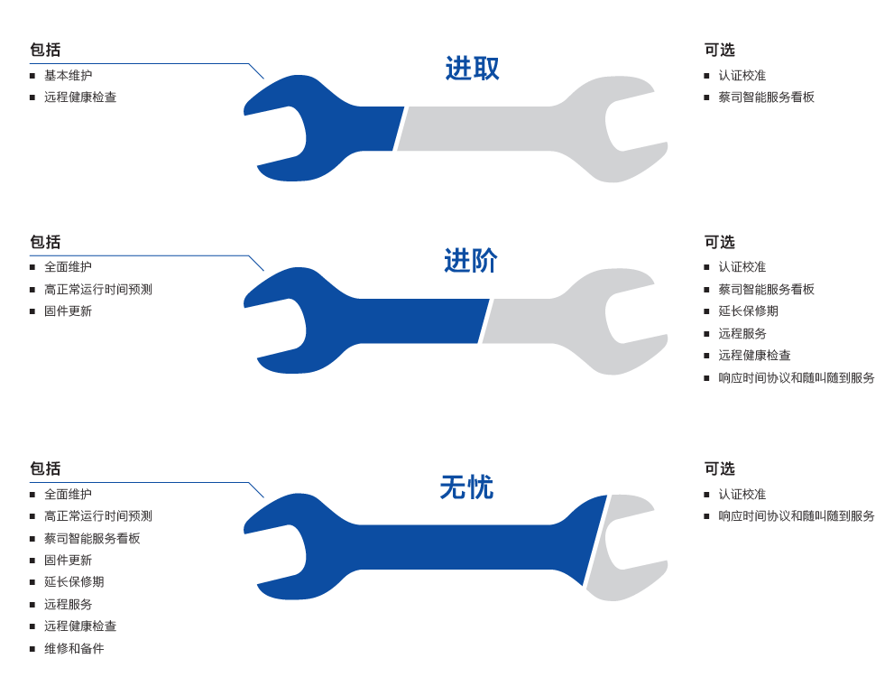 垫江垫江蔡司垫江三坐标维保