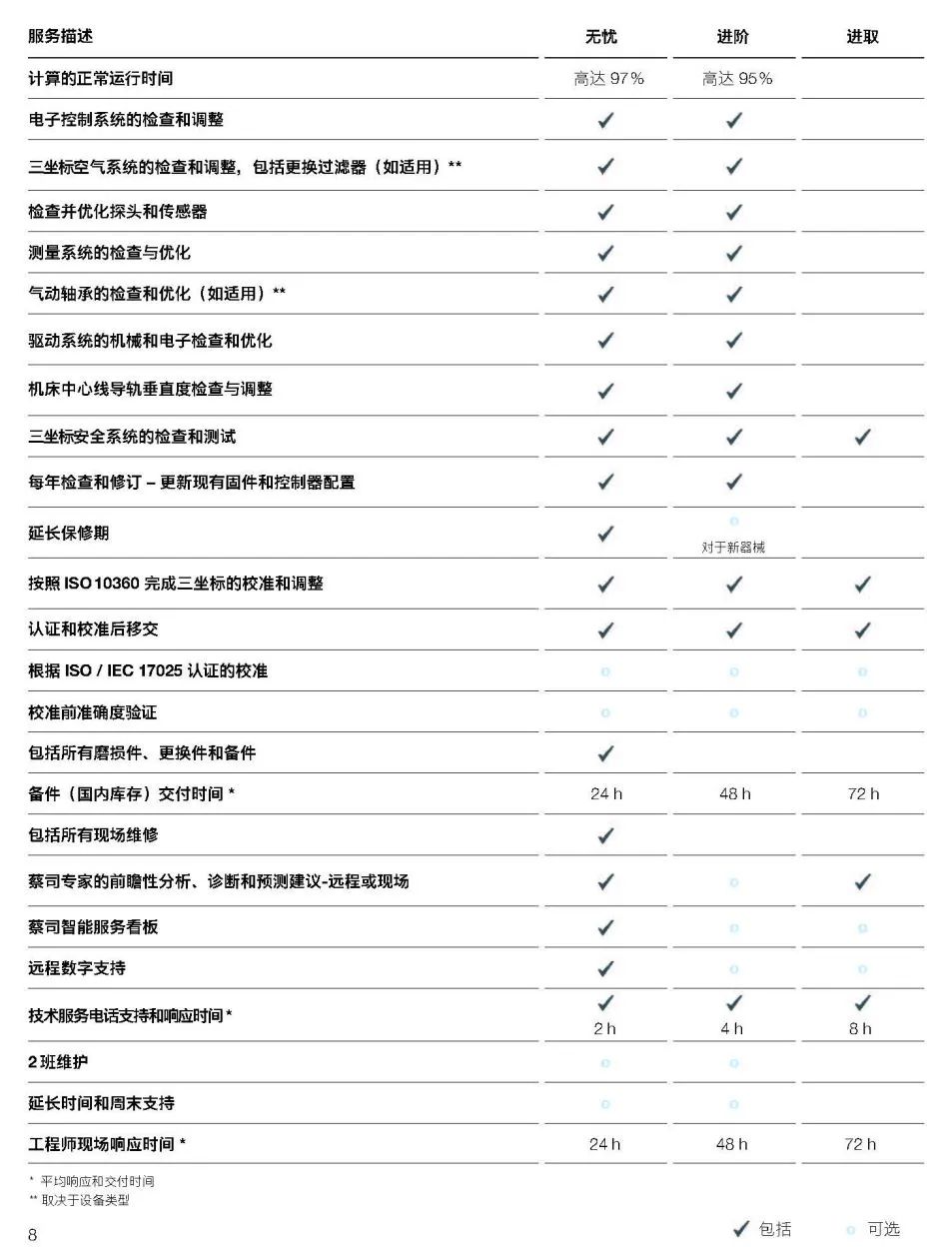 垫江垫江蔡司垫江三坐标维保